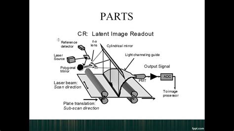 imaging plate  youtube