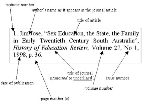 footnotes research papers
