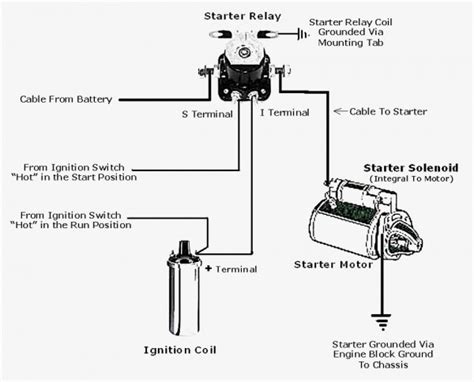 chevy starter wiring diagram