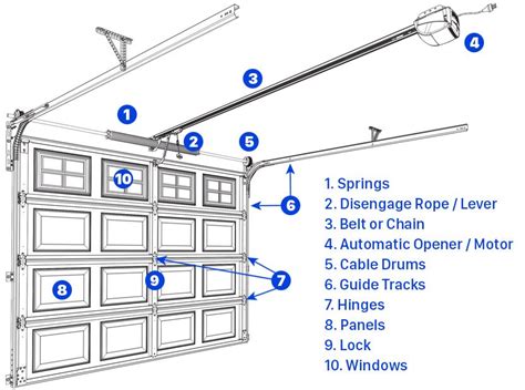 parts   garage door diagram