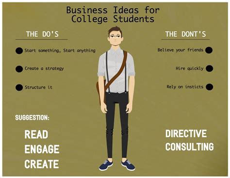 stylish business plan ideas  students