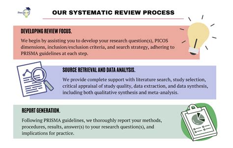 precision helps researchers  systematic literature reviews