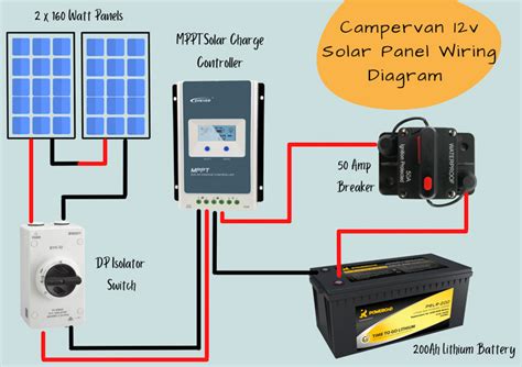 solar panel wiring diagram  boat wiring digital  schematic