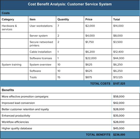 data center cost model spreadsheet  cost benefit analysis  expert guide smartsheet db