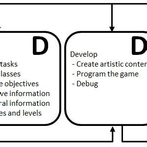 method  method  designing educational games
