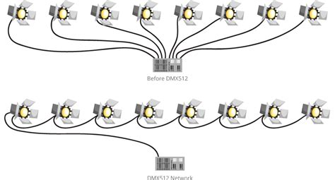 daisy chain electrical wiring diagram wiring diagram