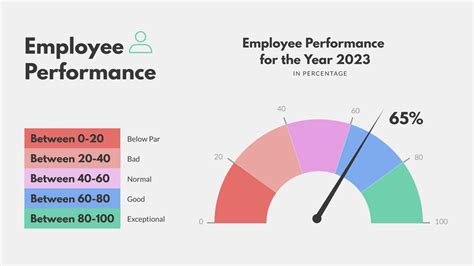 employee performance gauge chart template visme