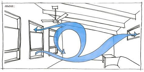 beat  heat  ac passive cooling