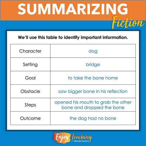 teaching summarizing story element examples