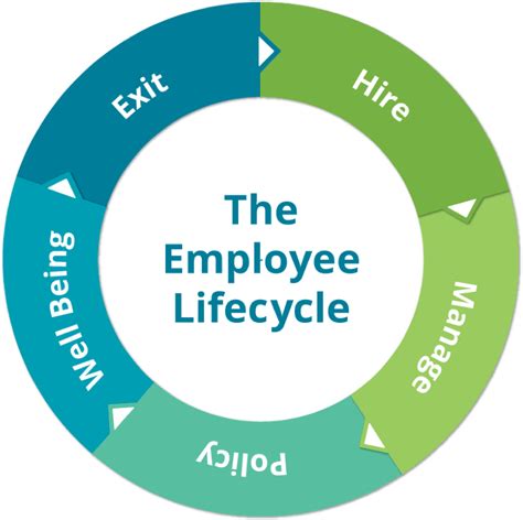 employee life cycle employment experts sydney australia