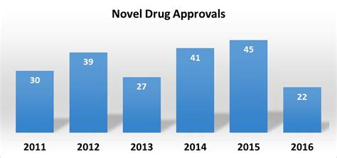 winter newsletter   drug approvals pharmacy healthcare