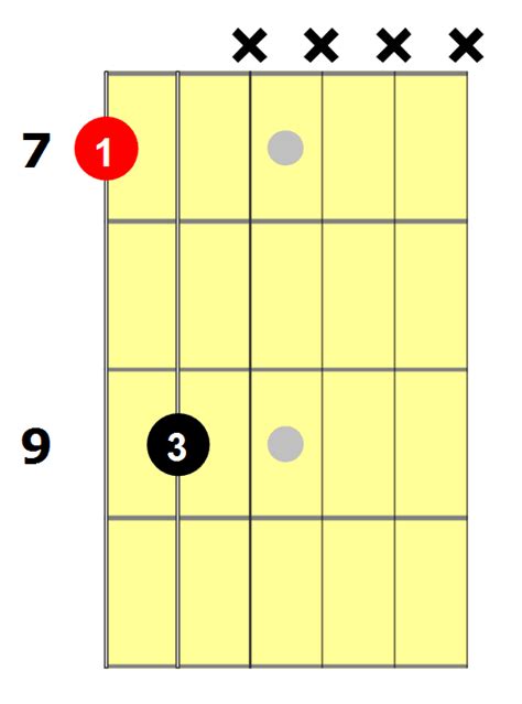 guide to reading guitar chords national guitar academy 79056 hot sex