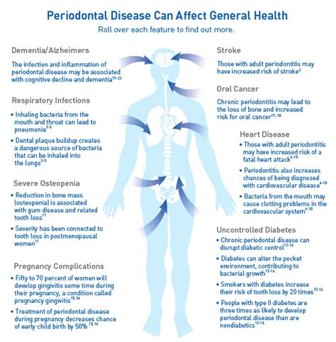 oral health and the body timothy p resuta dmd and associates