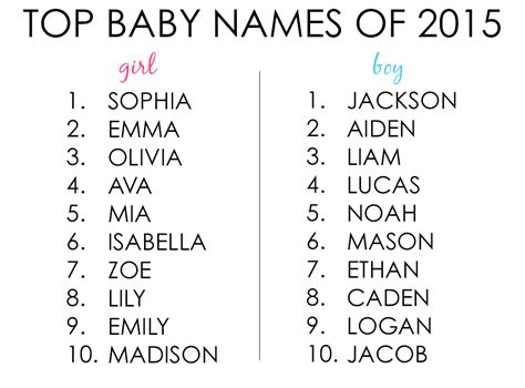 top baby names   project nursery