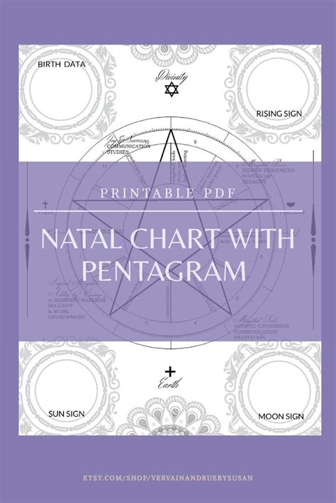 blank astrology chart coloring sheet printable etsy natal chart