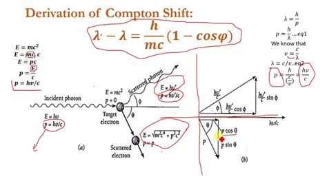 compton effect compton shift simple derivation step  step youtube