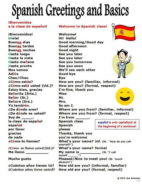 Greeting Phrases In Spanish Language Spanish Language Learning