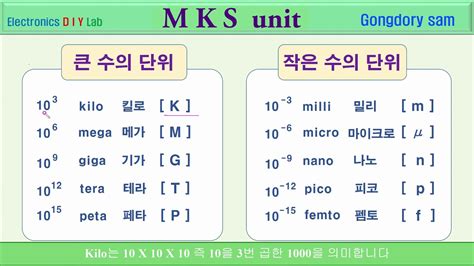 mks cgs kilomegagigatera