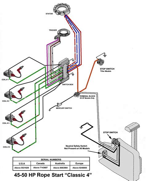 mercury marine wiring harness diagram