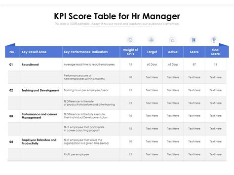 kpi score table  hr manager  graphics  vrogue