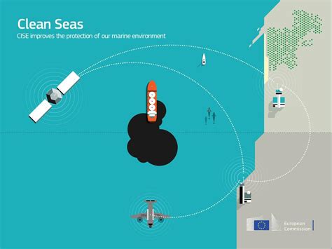 secure seas global level european commission