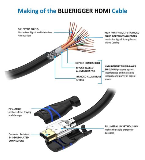 tv cable wiring