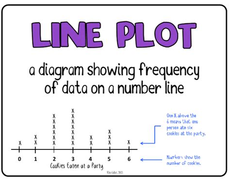 bloggerific  plots