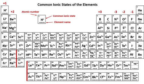 ch chapter  ions  ionic compounds chemistry