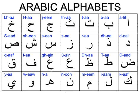 learning arabic alphabet