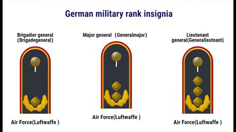 german military rank insignia youtube