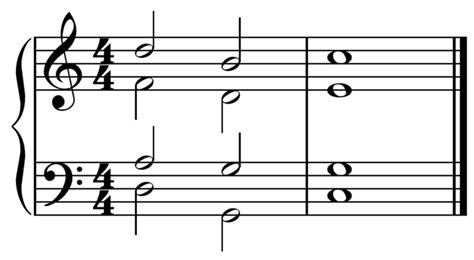 The Function Of Cadences In Music Spinditty
