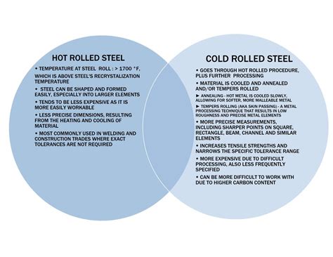 hot rolled steel  cold rolled steel wh kassner