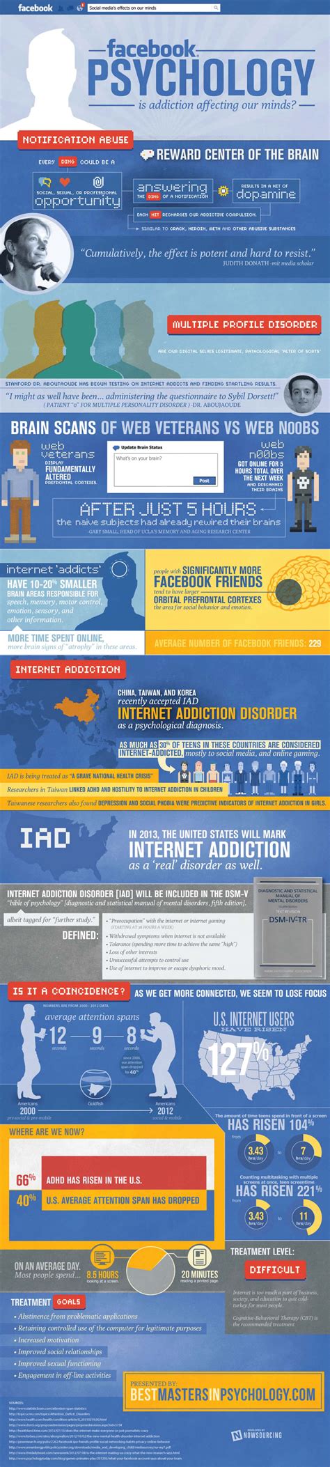 facebook psychology  infographics  illustrate  impact  social media milwaukee
