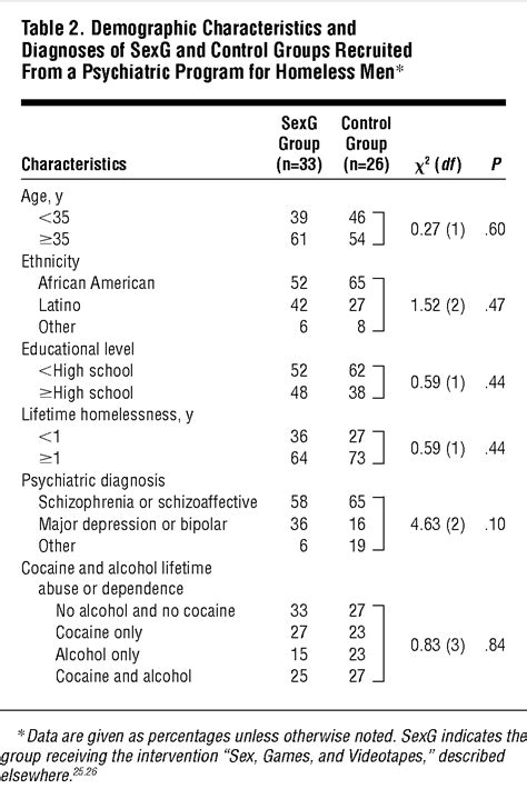 Human Immunodeficiency Virus Sexual Risk Reduction In Homeless Men With