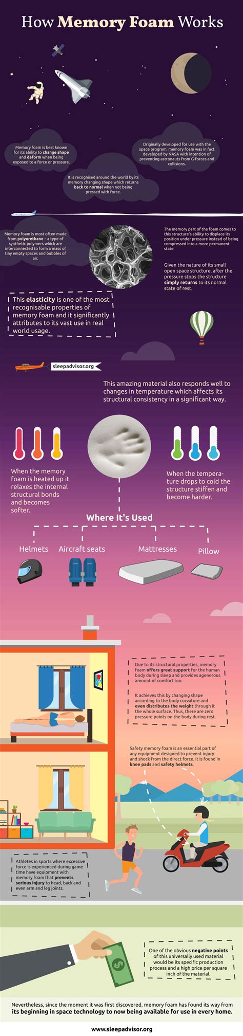 memory foam works infographic sleep advisor