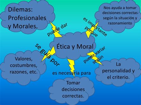teorias eticas etica  moral
