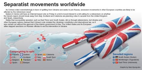 [graphic news] separatist movements worldwide the korea herald