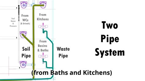 drain stack  pipe system youtube