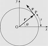 Angular Velocity Momentum Rotation Circular Coordinate Uniform Axis Cartesian Anyrgb sketch template
