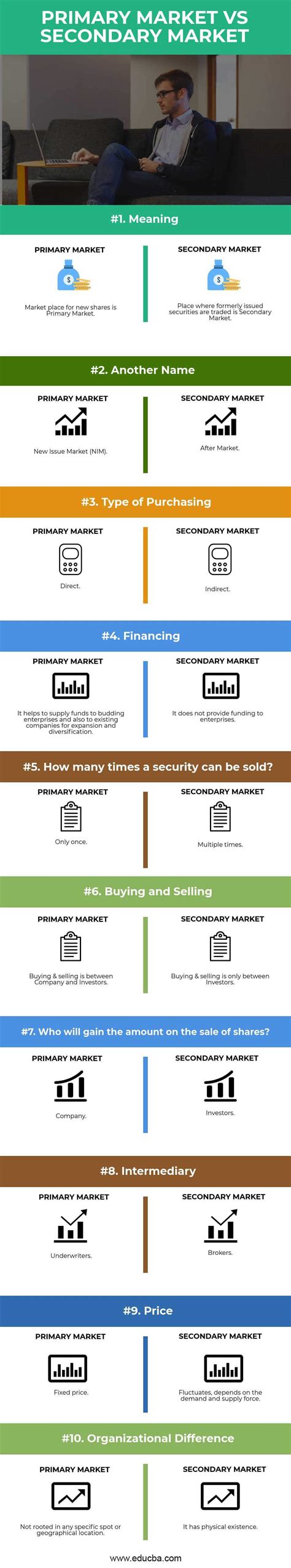 primary market  secondary market  differences  infographics