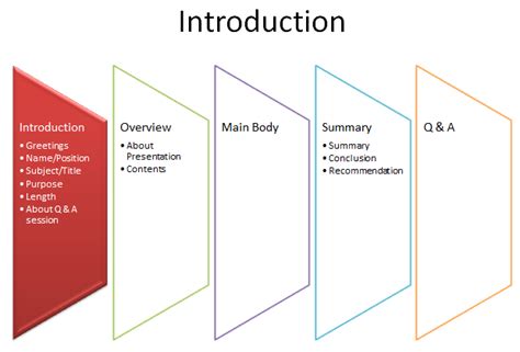 expert presenter structure introduction