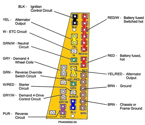 polaris trail boss  wiring diagram wiring diagram