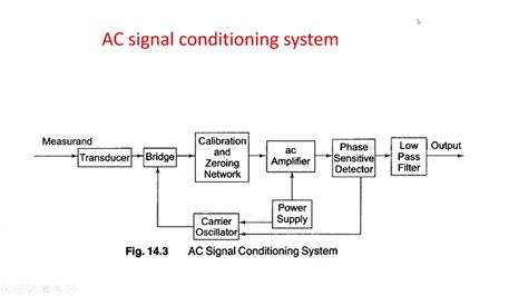 ac signal conditioning system youtube
