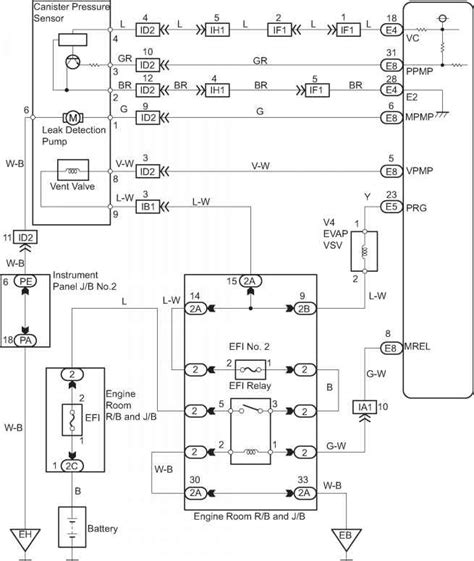 diagram  toyota tacoma wiring diagrams mydiagramonline
