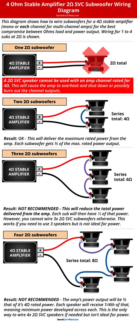 wire  subs     helpful diagram shows