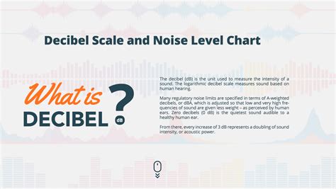colorful interactive infographic   decibel scale  noise level chart