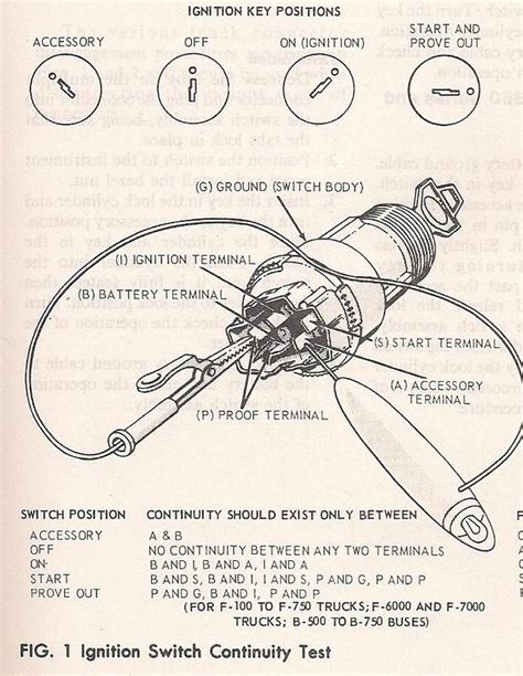 diagram  ignition switch wiring ford truck enthusiasts forums