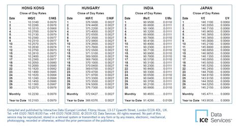foreign exchange rates monthly