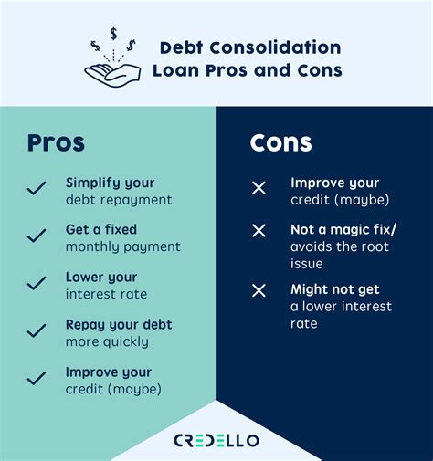 long term debt consolidation loans bad credit vickkinidhin