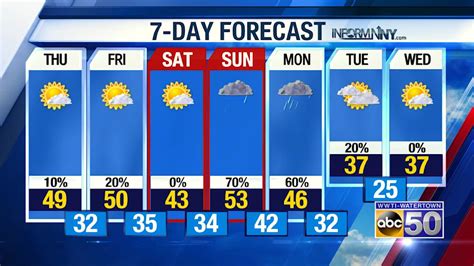 your north country 7 day forecast here s a look at our